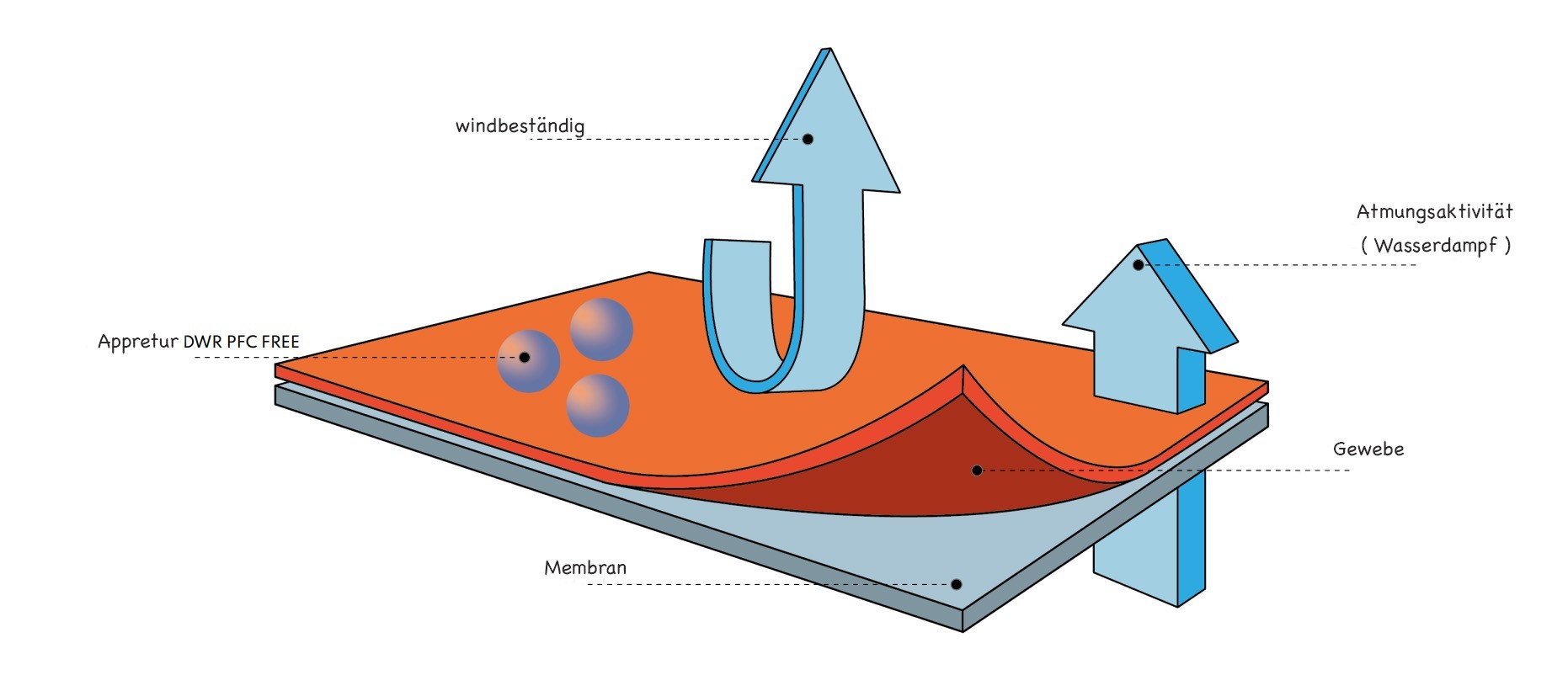 Wasserdicht