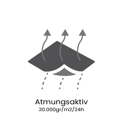 Atmungsaktiv